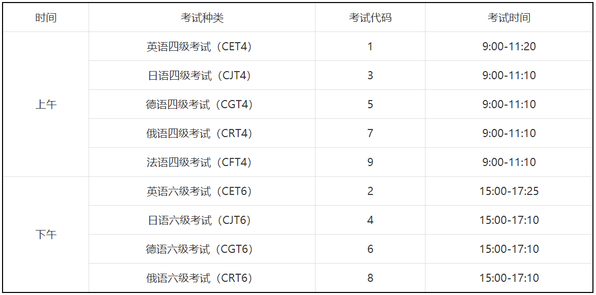 四级英语考试报名时间(四级英语考试报名时间下半年)