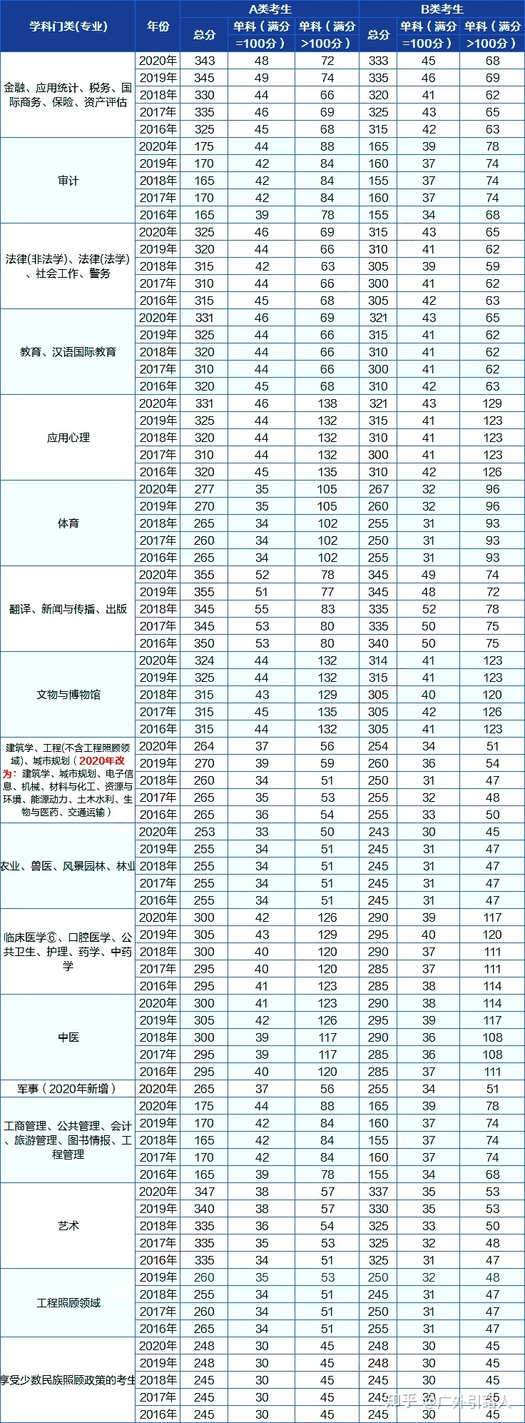 考研英语过国家线难吗多少分_考研英语过国家线难吗