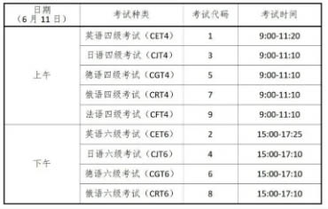 大学英语六级报名条件_英语六级报名条件