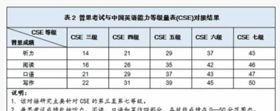 大学英语六级分值明细_英语六级分值明细