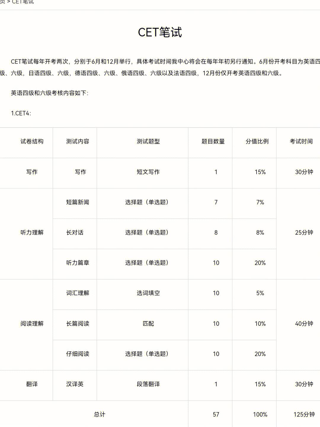 大学英语六级分值明细_英语六级分值明细