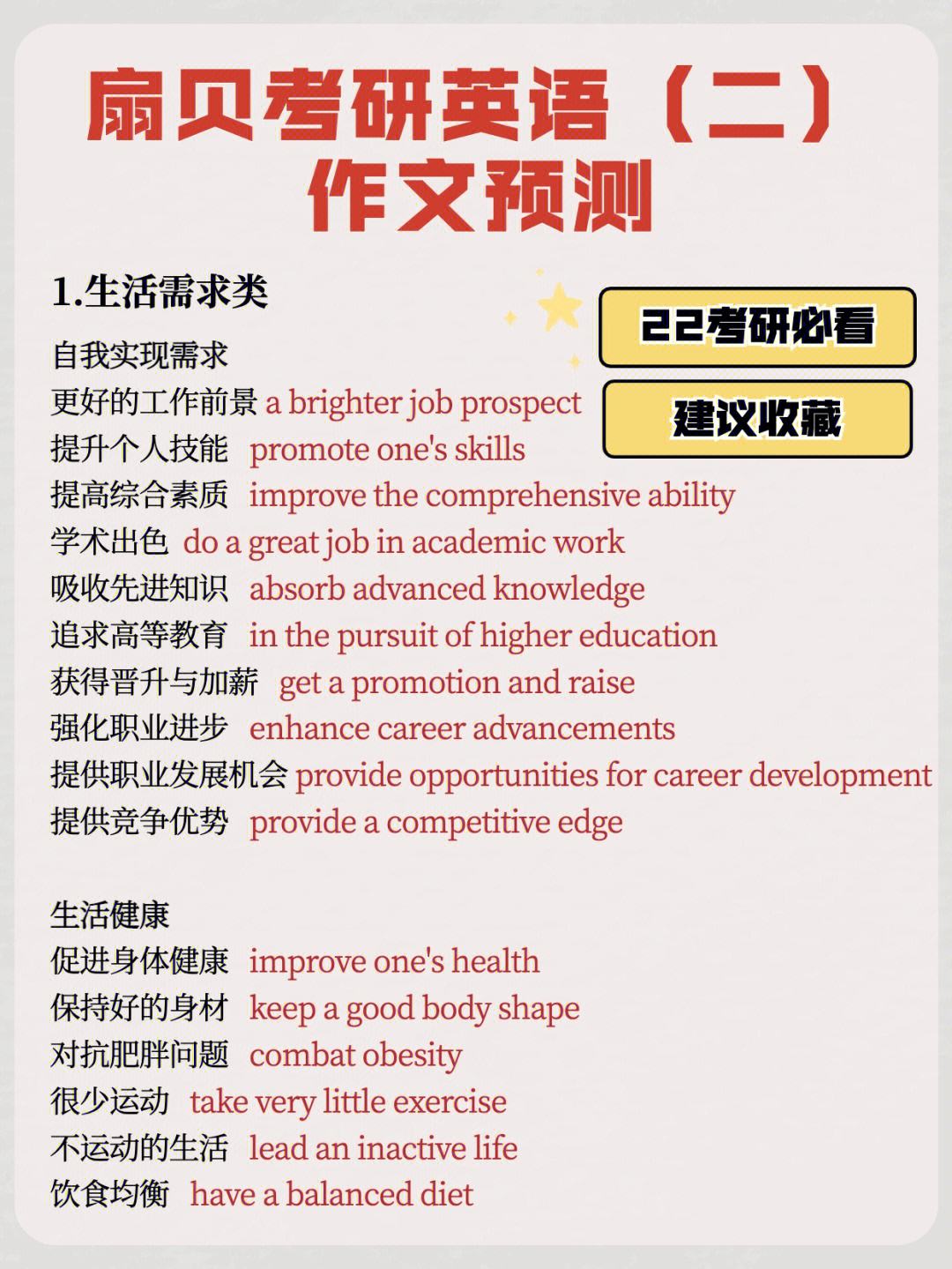 考研英语作文模板什么时候背_考研英语写作什么时候开始背范文