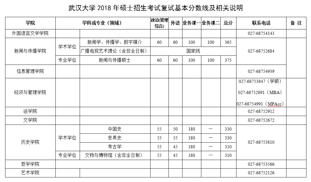 2016年英语b级_2016年英语六级分数线