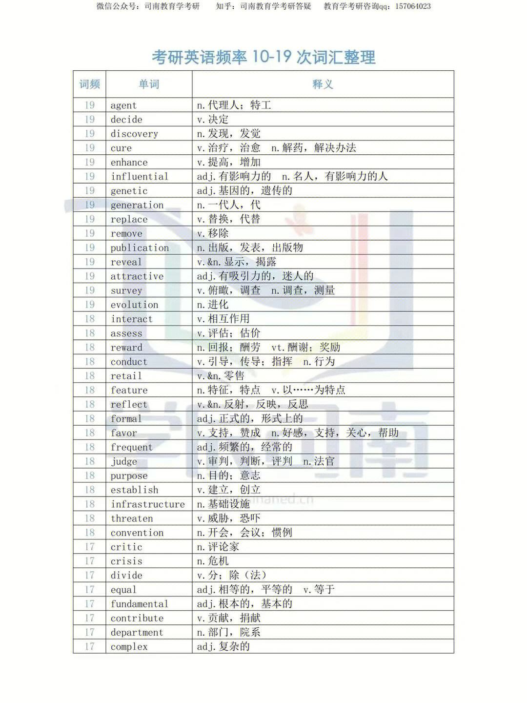 考研英语单词有多少_高考3500个必背单词