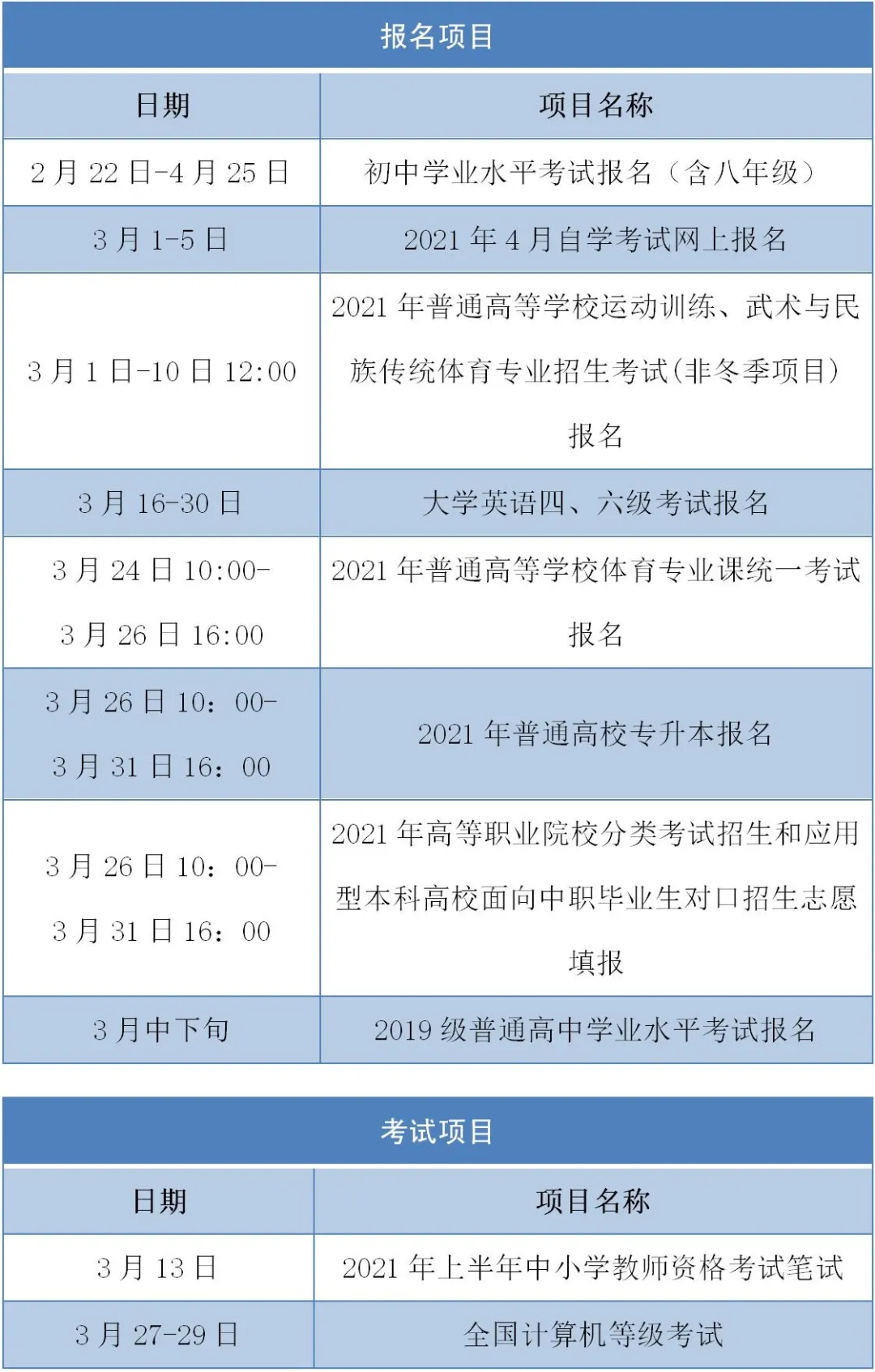 英语六级报名入口官网2020截止时间(英语六级报名入口官网2020截止时间是多少)