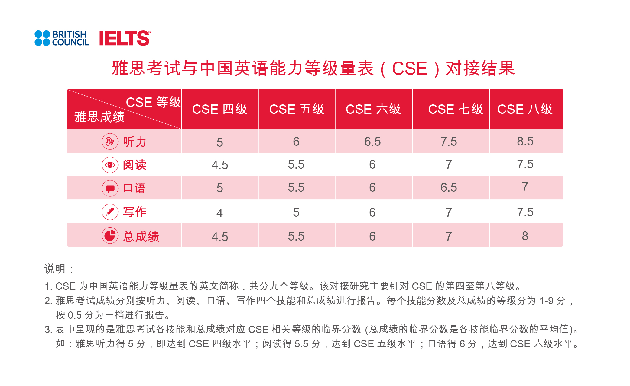 英语等级查询(潍坊市二模英语等级查询)