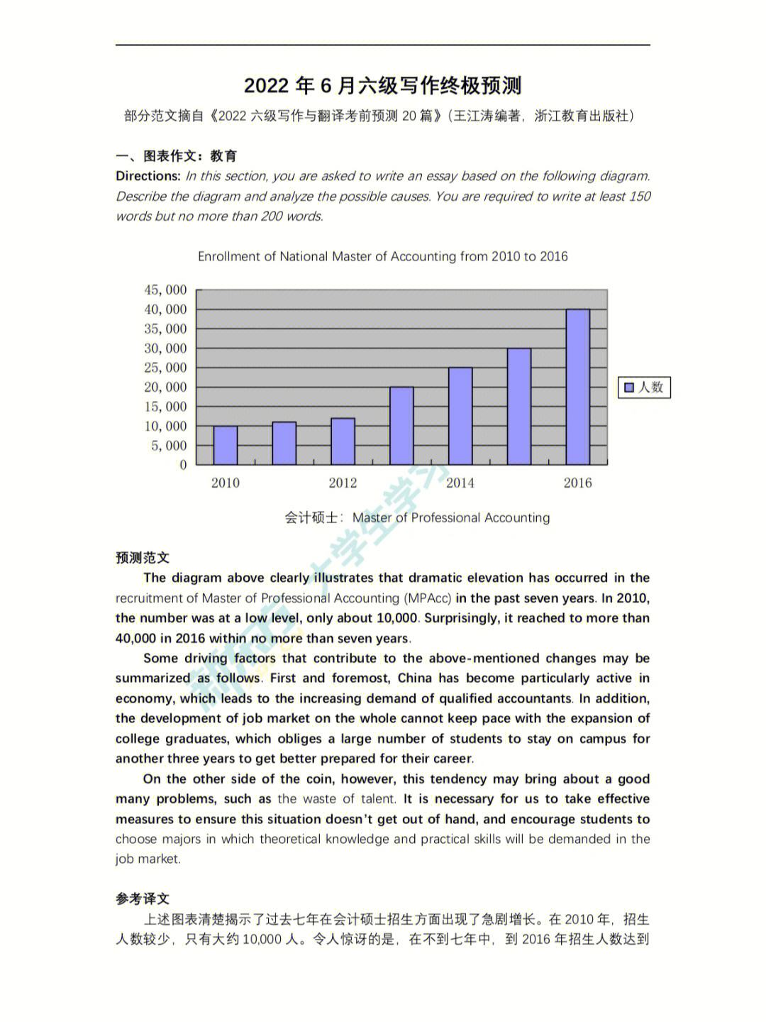 英语六级作文分数_英语六级作文分数如何计算