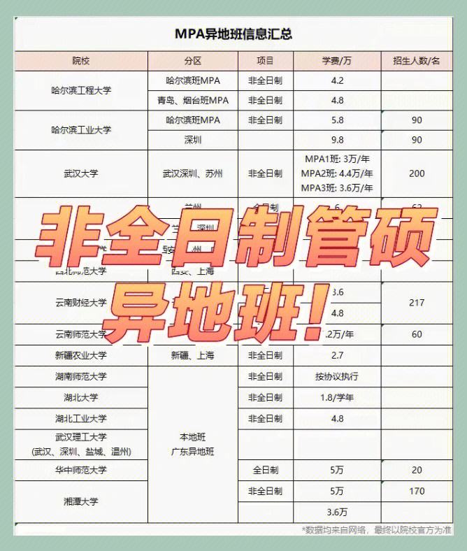 国内知名三大考研机构_国内知名三大考研机构地址