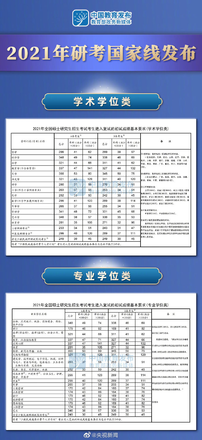 考研英语国家线好过吗(考研英语国家线好过吗?工学)