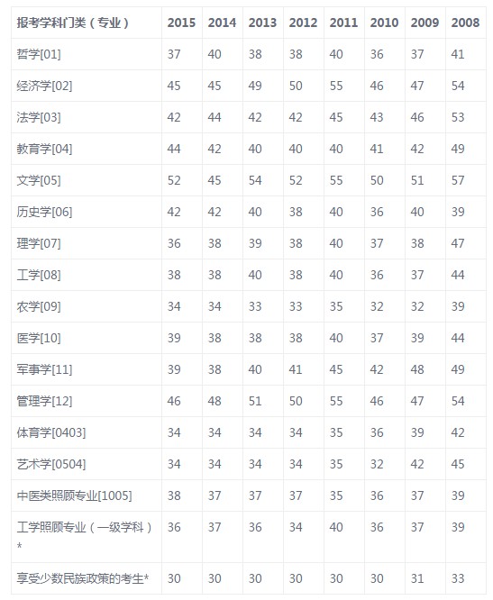 考研英语国家线b区_考研英语一b区国家线