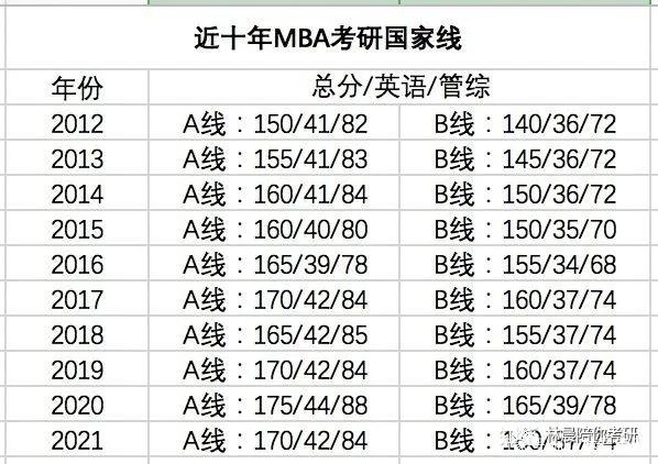 考研英语国家线b区_考研英语一b区国家线