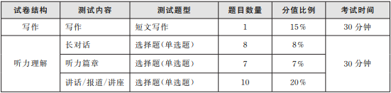 2023年英语六级报名时间(2023年英语六级报名时间上半年)