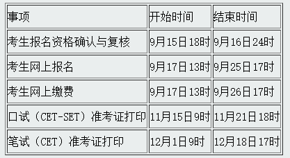 英语六级报名后可以取消吗?(英语六级考试报了名可以取消吗)