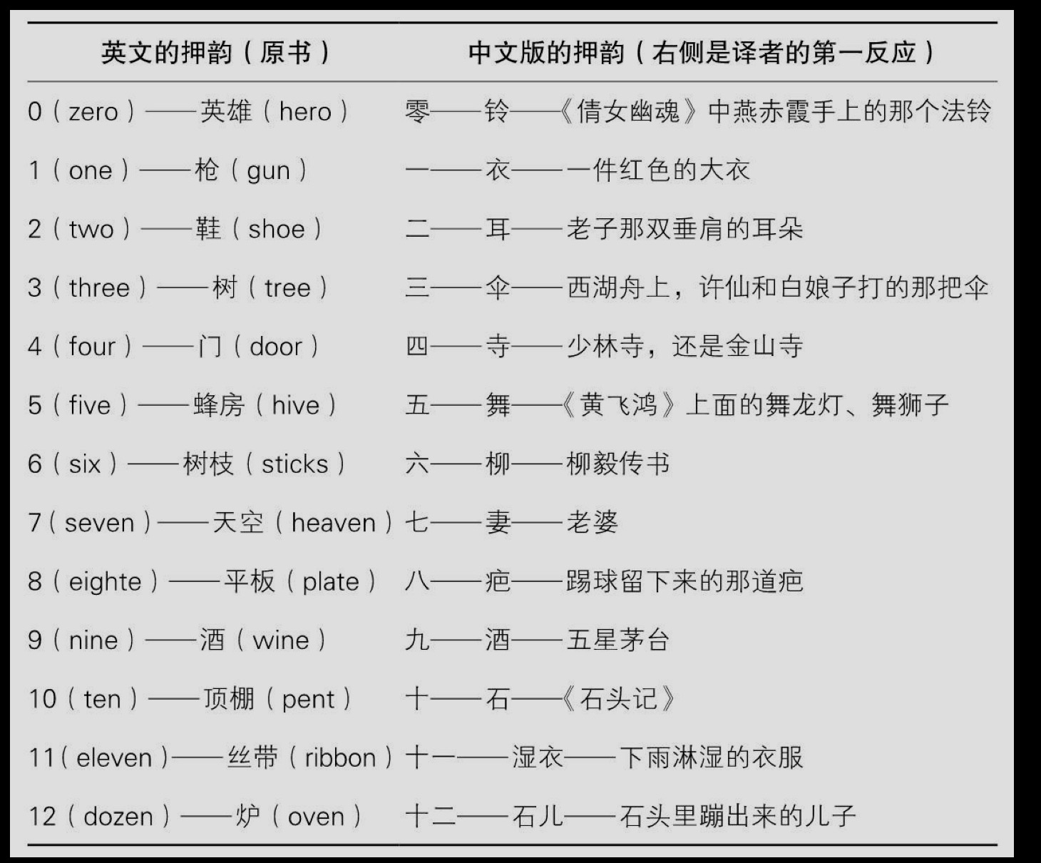 中文翻译英语在线_中文翻译