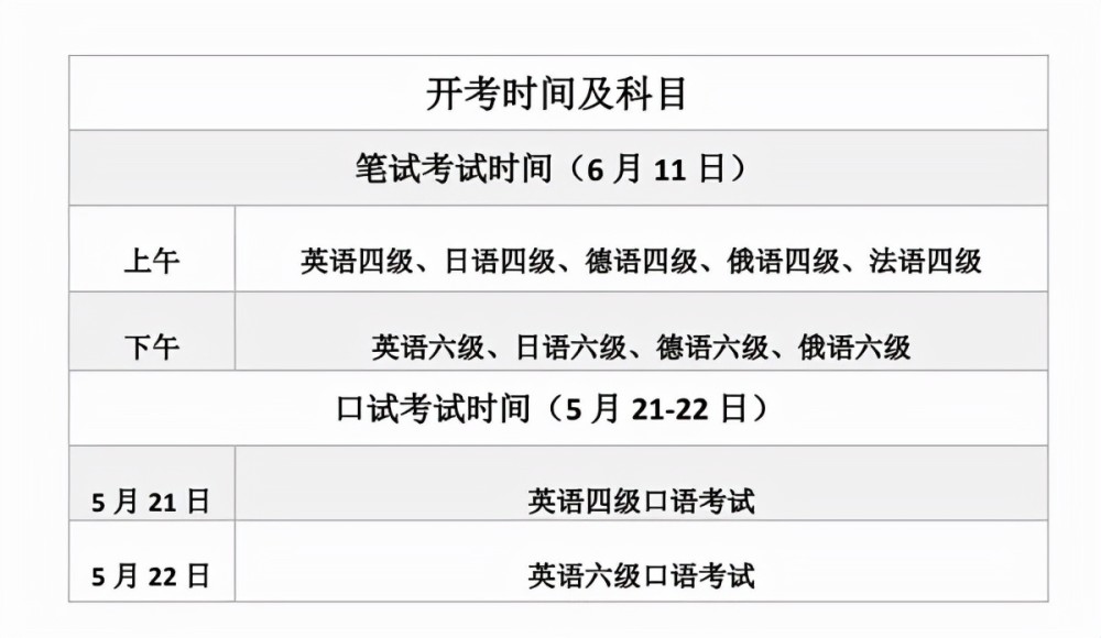 英语六级报名时间2022年下半年安徽(英语六级报名时间2022年下半年安徽省)