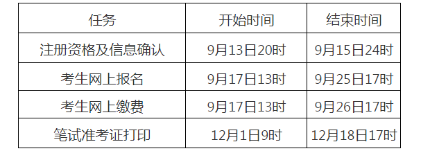 2021年下半年全国英语六级考试报名时间(2021下半年六级英语报名时间)