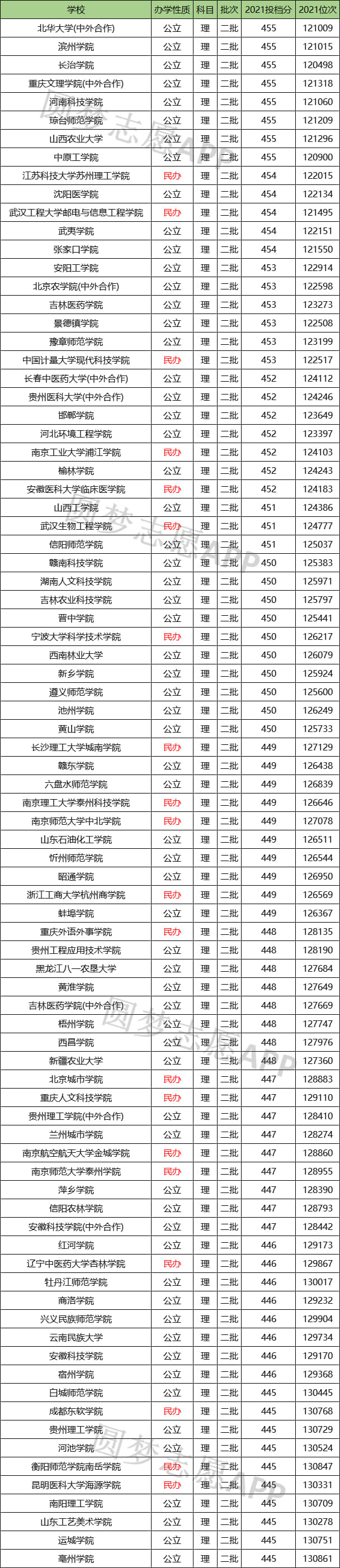 2022年大学英语六级分数线出来了吗(2022年大学英语六级分数线)