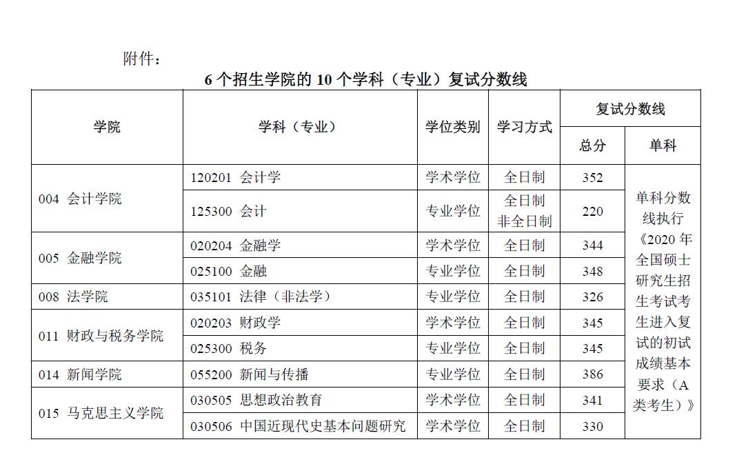 考研国家分数线2024(考研国家分数线2023查询时间)