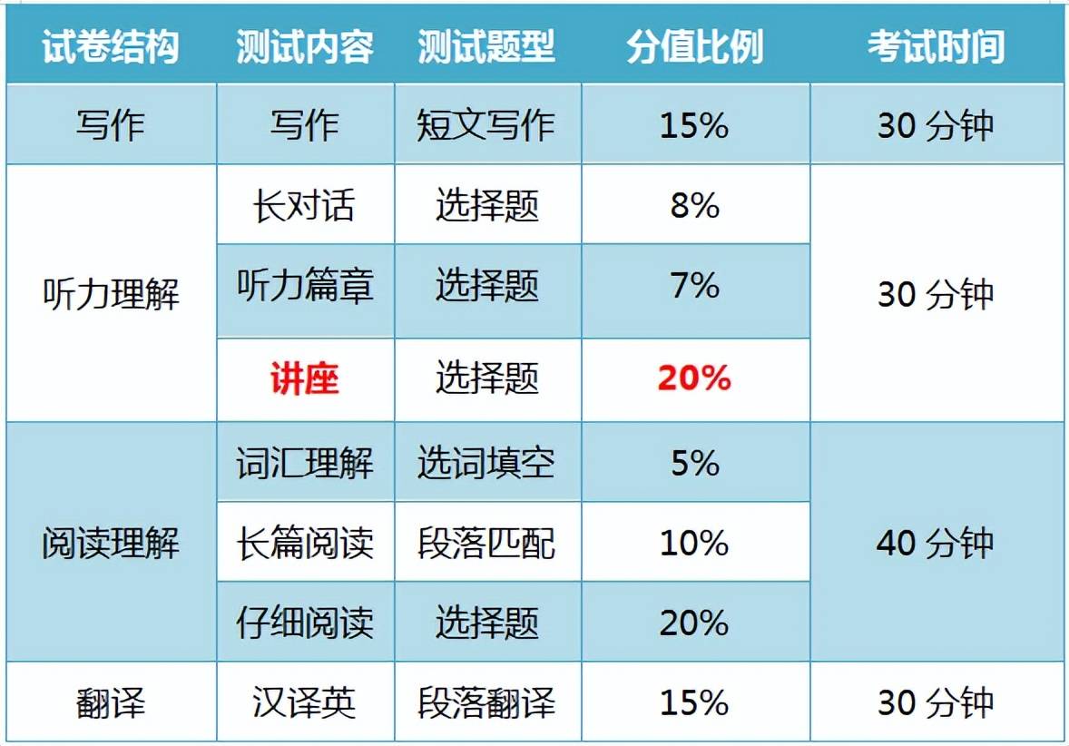 英语六级多少分可以过(英语六级多少分可以过专八)