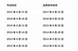 英语四级考试成绩多少分算过关(英语四级考试成绩多少分算过)