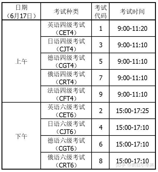 大学英语四级报名时间官网(大学英语四级报名时间)