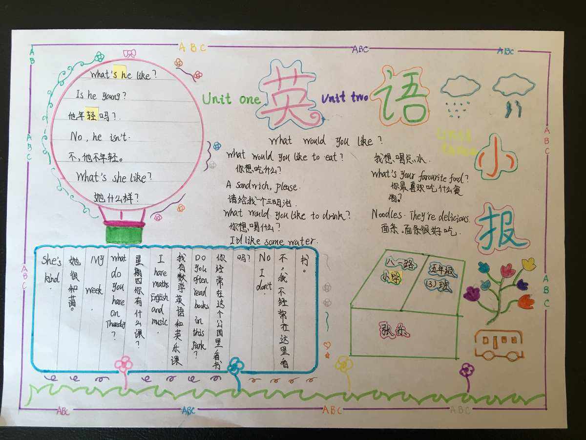 小学英语小报图片大全(小学英语小报图片大全 简单)