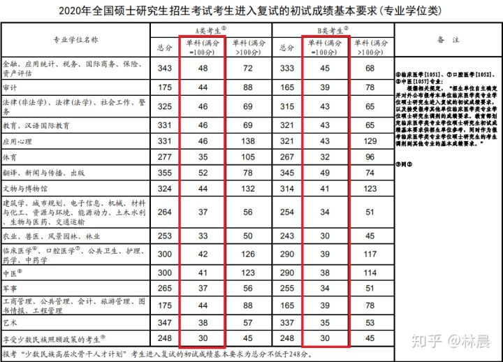 考研英语国家线没过可以录取吗_考研英语国家线没过可以录取吗高中