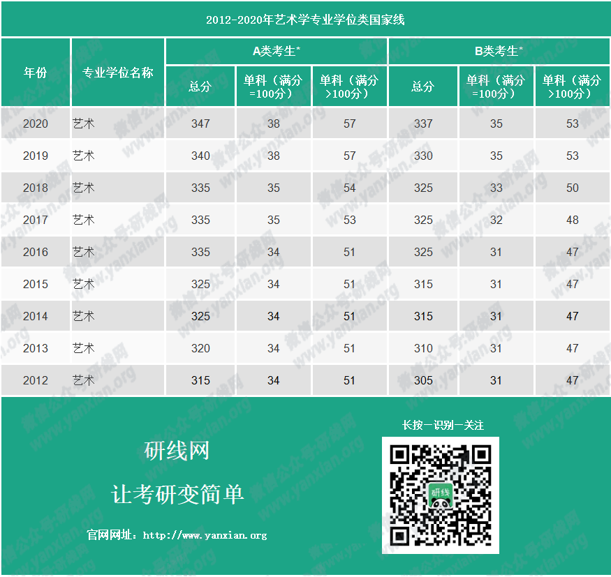 考研英语国家线没过可以录取吗_考研英语国家线没过可以录取吗高中