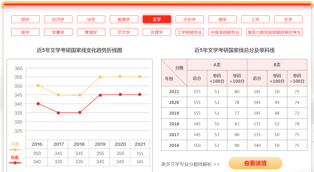 考研英语国家线2022公布_考研英语国家线2024