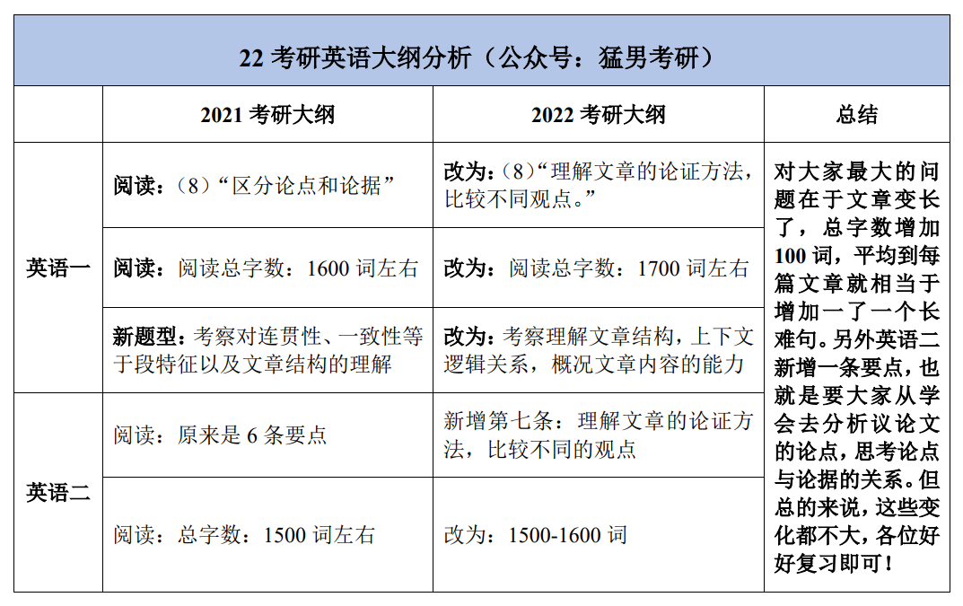 考研英语是上午考还是下午考_考研英语是上午考还是下午考好