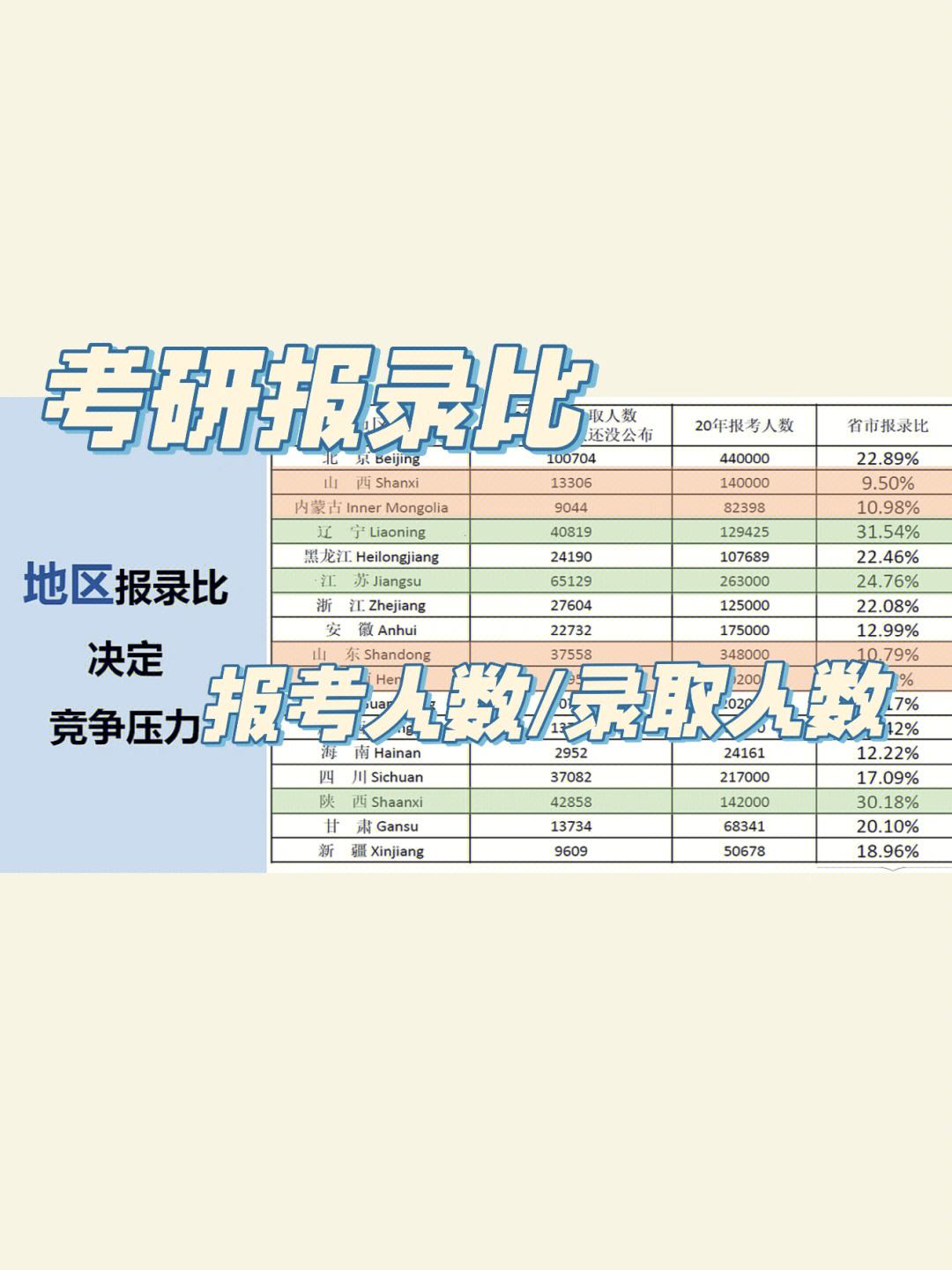 艺术类考研英语要求多少分过国家线_艺术生考研英语满分多少分