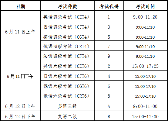 六级准考证打印时间截止到什么时候2020_英语六级准考证打印时间有限制吗