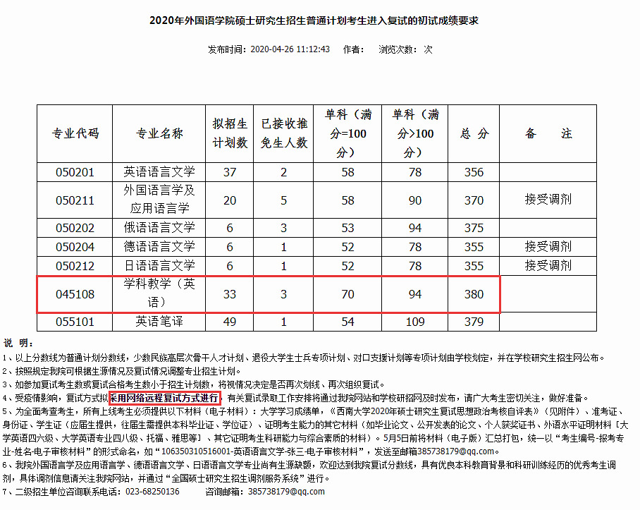 考研需要英语几级才能考(考研需要英语几级)