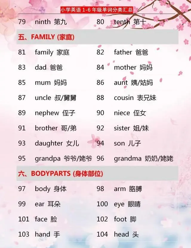 400个最常用英语单词是什么_400个最常用英语单词