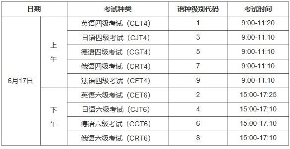 大学四级英语考试时间(全国大学四级英语考试时间)