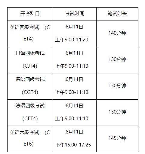 全国公共英语等级考试时间(全国公共英语等级考试时间上半年什么时候出成绩)