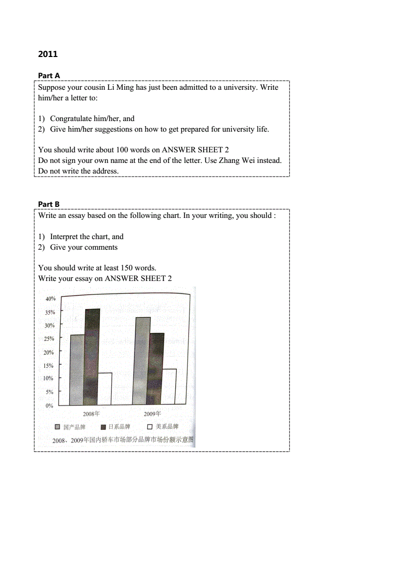 考研英语作文万能模板_考研英语作文万能模板哪个老师说的最好