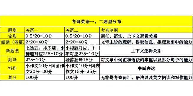 考研英语题型老师推荐_考研英语题型老师推荐书籍