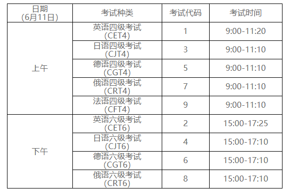 下半年英语六级考试时间安排_英语六级考试时间安排