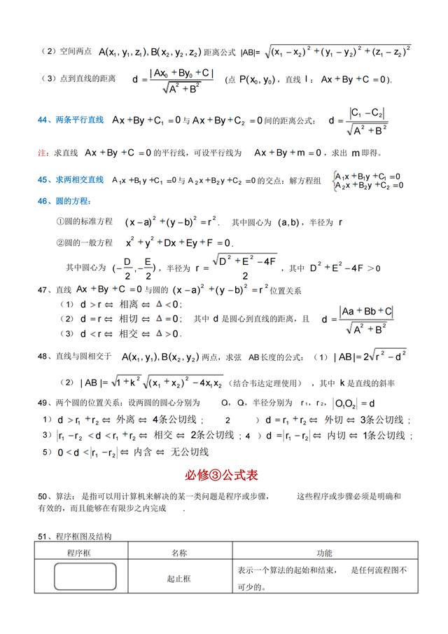 高中数学公式总结大全(高中数学公式总结大全电子版)