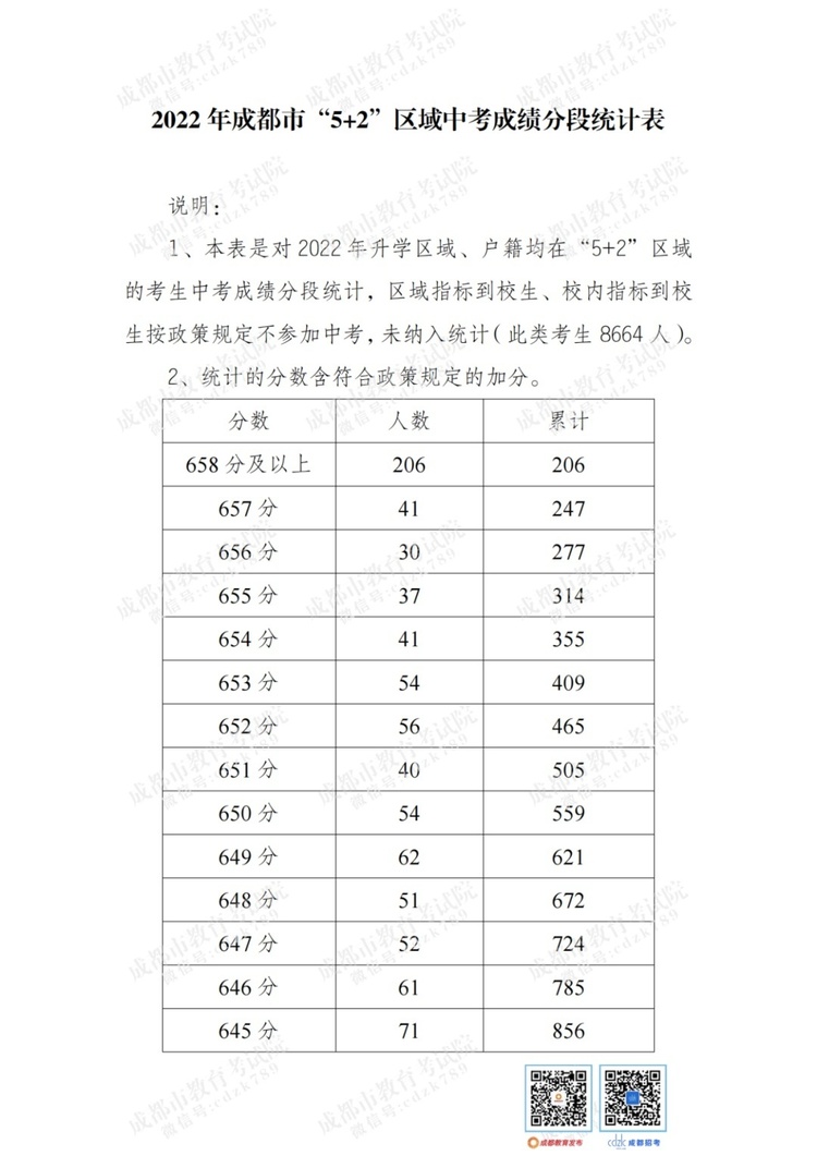 英语六级成绩按最高分还是最新成绩(六级成绩取最高分还是最新成绩)