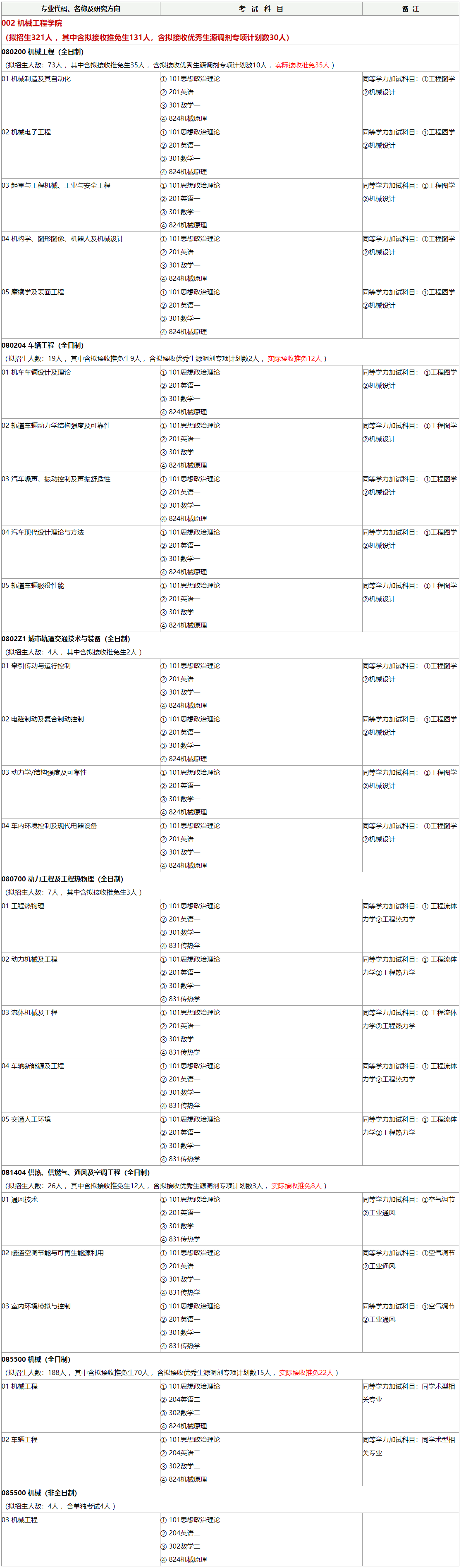 考研专业目录大全2022(考研专业目录大全)