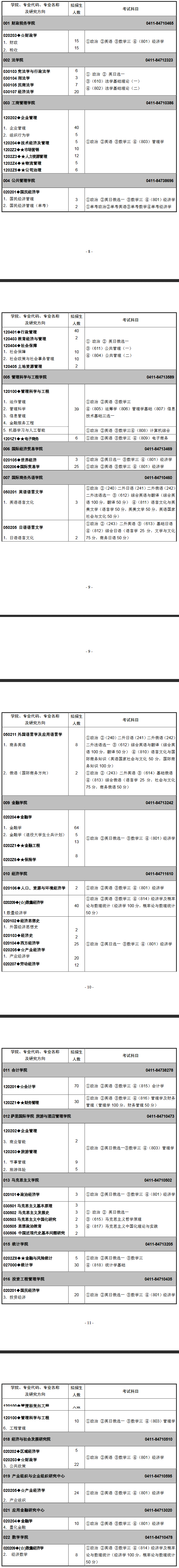 考研专业目录大全2022(考研专业目录大全)