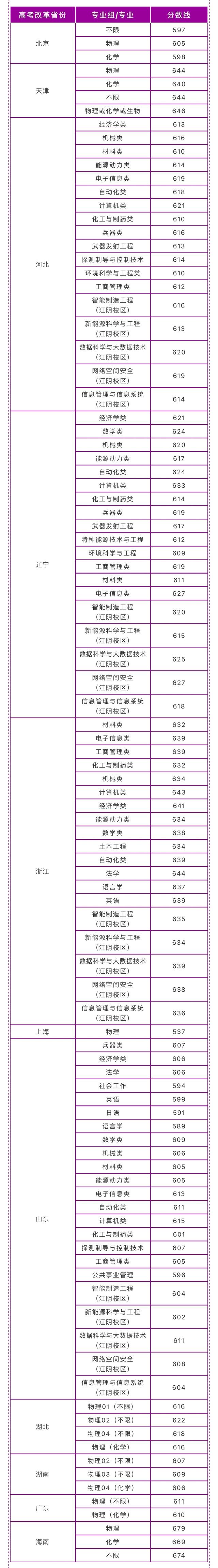 2021年大学英语六级合格分数线_2021年大学英语六级分数线