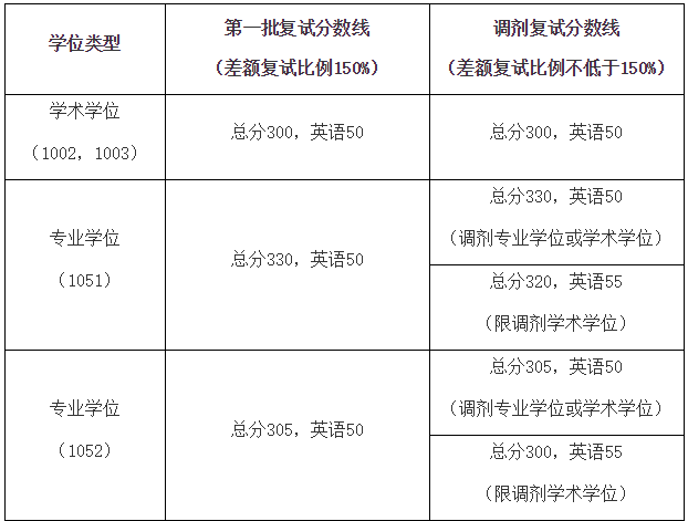 2021年大学英语六级合格分数线_2021年大学英语六级分数线