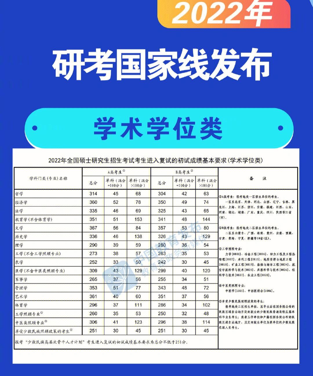 河南考研英语满分多少_河南考研英语一作文平均分