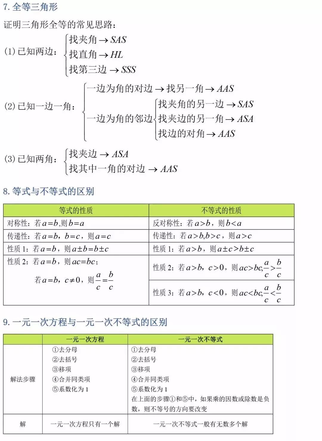 初中数学公式总结归纳(初中数学公式总结归纳北师大版)