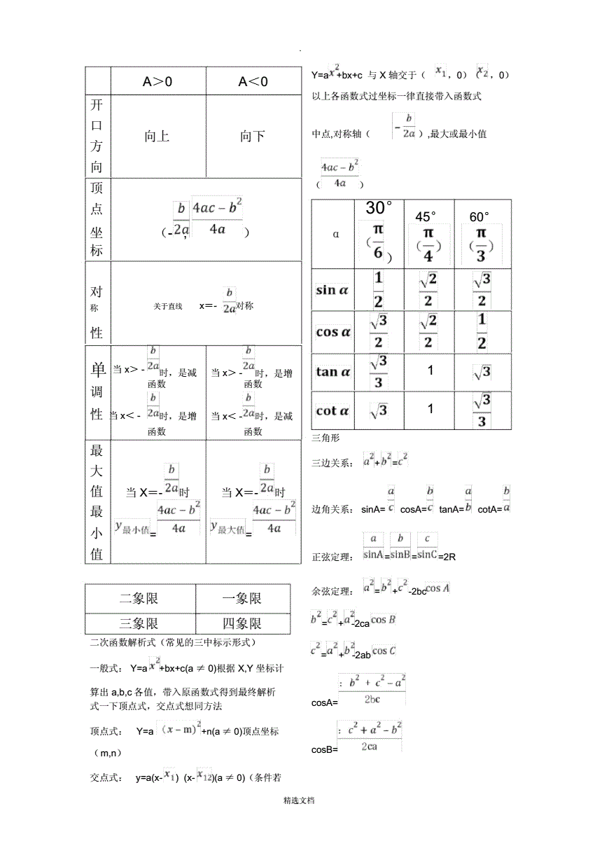 高中数学公式有多少个(高中数学公式有多少个)