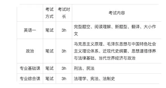 考研英语二主观题一般能拿多少分(考研英语二主观题一般能拿多少分及格)