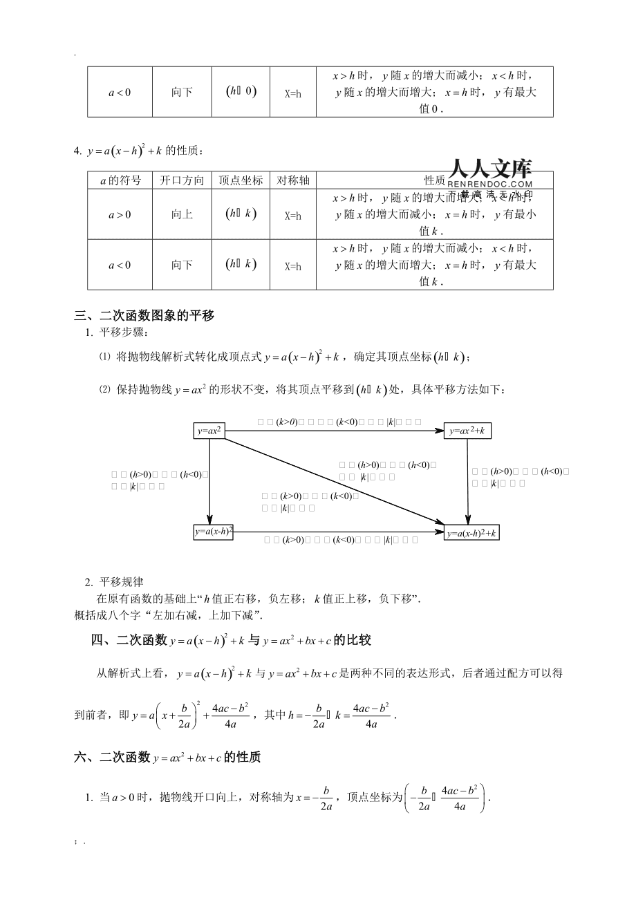 初中数学知识点总结22章人教版(初中数学知识点总结22章)